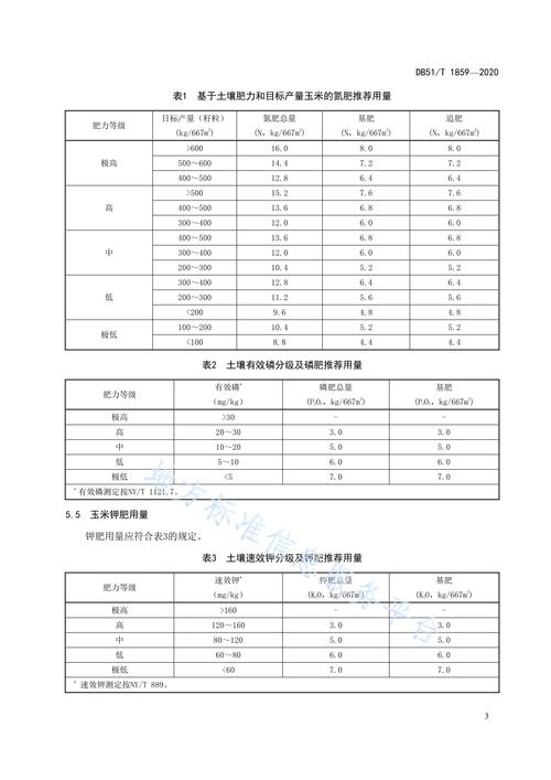 玉米怎么施肥?科学施肥方法与田间管理全攻略 玉米怎么施肥?科学施肥方法与田间管理全攻略