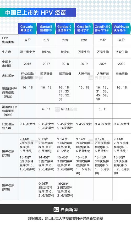 HPV得花多少钱治疗?——园艺植物病虫害防治费用全面解析(2025年参考价) 运输差异:物流成本占比10%-30%