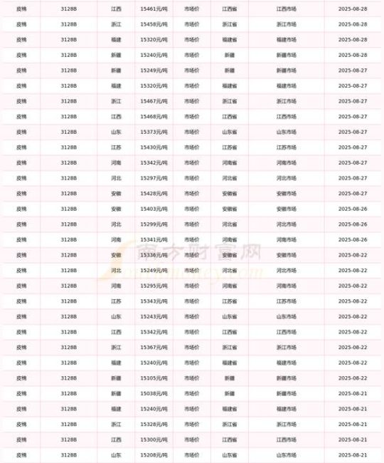 一公斤棉花多少钱？2025年棉花价格全解析与报价参考