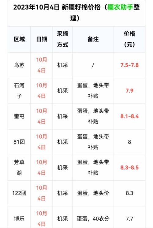数量因素（零售 vs 批发）