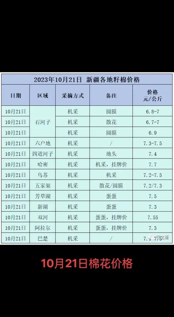 运输因素（物流成本占比）