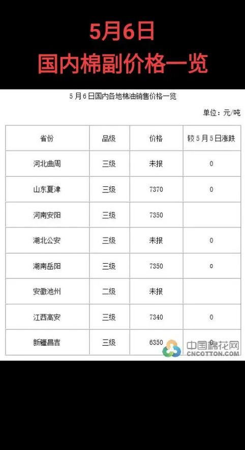 价格影响因素总表