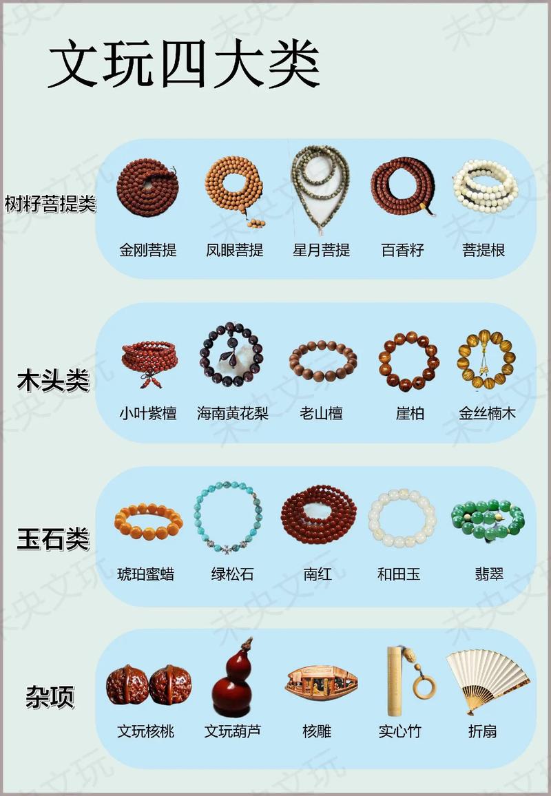 四、数量：单串与批量价格差异明显