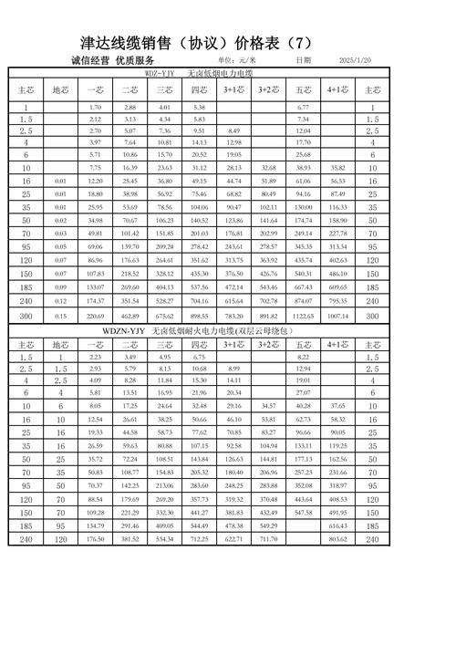育苗营养土多少钱一袋?2025年价格区间与五大影响因素全解析 价格影响因素总结表
