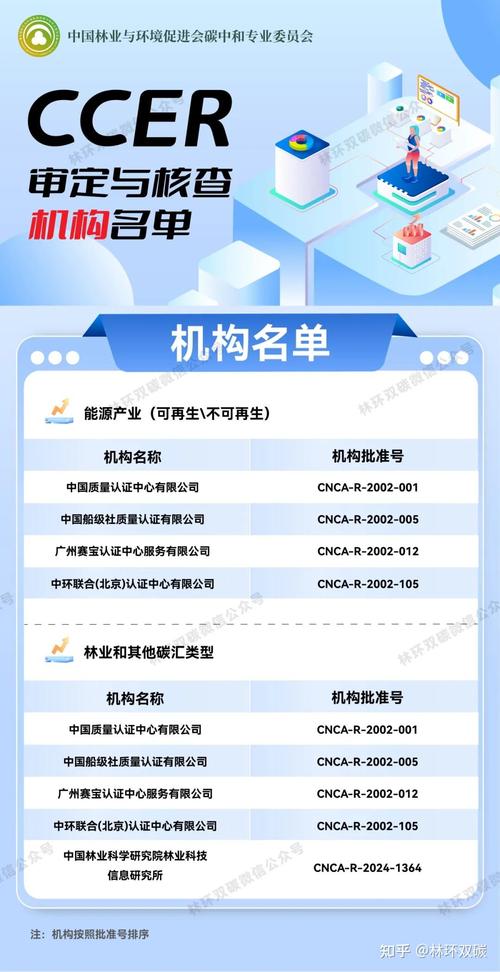 总结：采购决策三档制与验证清单