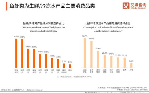 鱼鹰苗多少钱一只？2024-2025年市场价格参考与影响因素分析