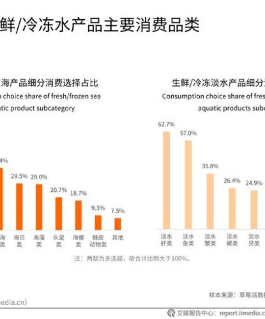 鱼鹰苗多少钱一只？2024-2025年市场价格参考与影响因素分析