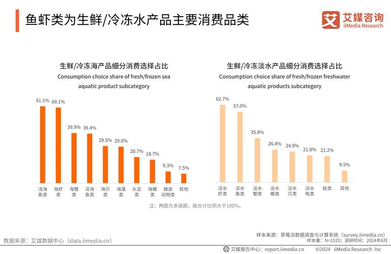 鱼鹰苗多少钱一只?2024-2025年市场价格参考与影响因素分析 价格快速参考