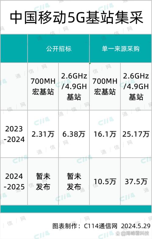 鱼鹰苗多少钱一只?2024-2025年市场价格参考与影响因素分析 季节对价格的影响