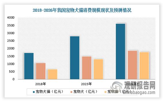 鱼鹰苗多少钱一只?2024-2025年市场价格参考与影响因素分析 购买数量对价格的影响