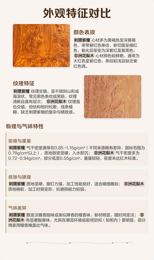 三、场景化选择建议