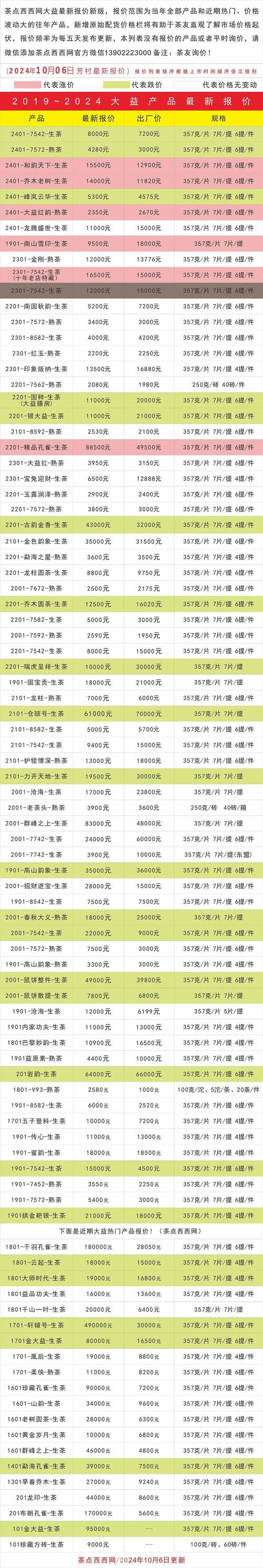 普洱茶茶苗多少钱一颗?2025年价格参考与五项影响因素 四、数量:零售与批发价差明显
