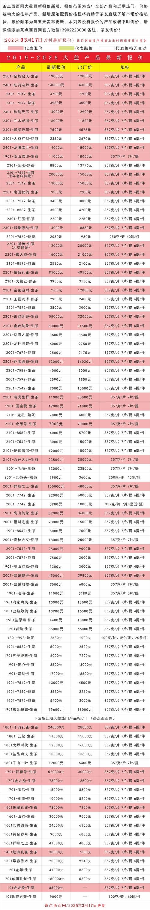 普洱茶茶苗多少钱一颗?2025年价格参考与五项影响因素 五、运输:物流成本占比10%-30%