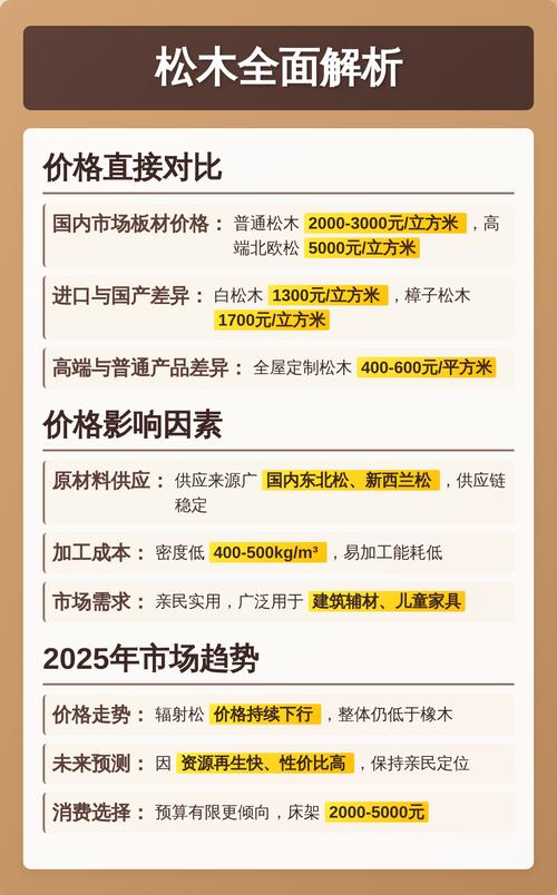 松木原木多少钱一吨?2025年最新市场价格参考与报价因素分析 采购数量影响议价空间
