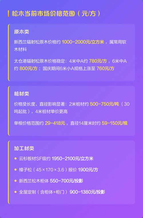 松木原木多少钱一吨?2025年最新市场价格参考与报价因素分析 价格影响因素汇总表