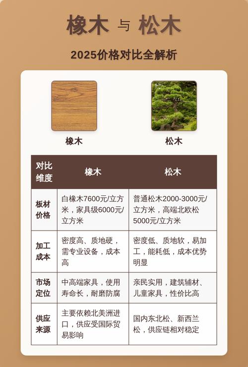 松木原木多少钱一吨?2025年最新市场价格参考与报价因素分析 咨询指南