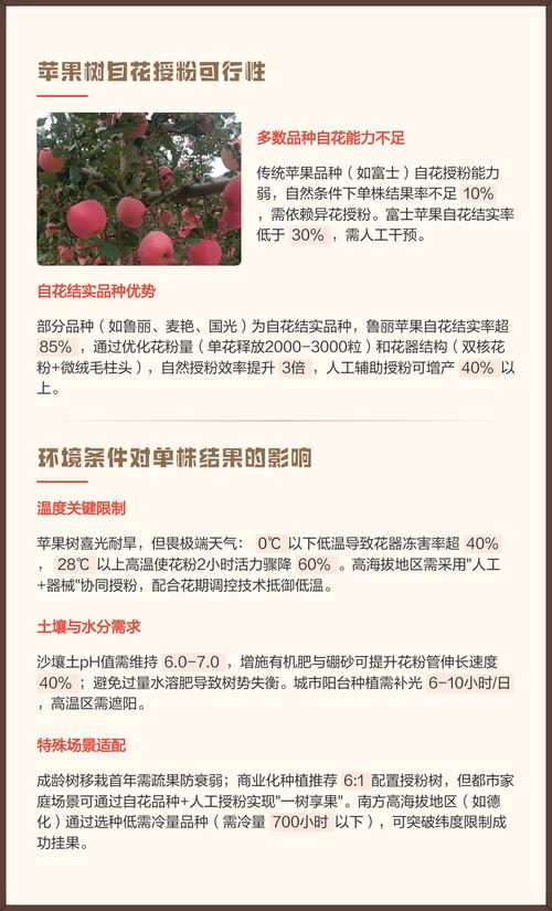 促花促果养护四步操作
