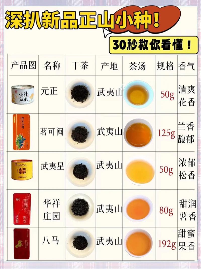 正山小种属于绿茶吗? 结语:先懂工艺,再辨茶类