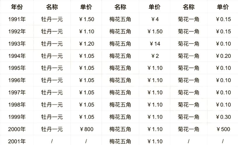 交割与物流成本