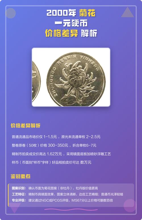 季节与行情热度