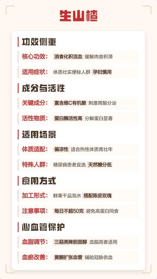 生山楂与熟山楂的功效区别及食用指南