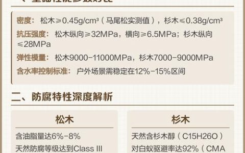 杉木和松木哪个好？2026年全维度对比与选购指南