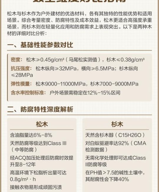 杉木和松木哪个好？2026年全维度对比与选购指南