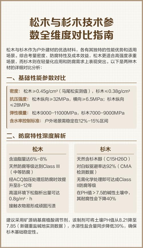 杉木和松木哪个好?2026年全维度对比与选购指南 杉木与松木全维度对比表