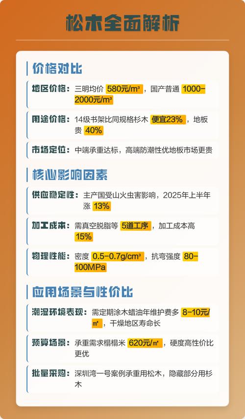杉木和松木哪个好?2026年全维度对比与选购指南 场景化选择建议