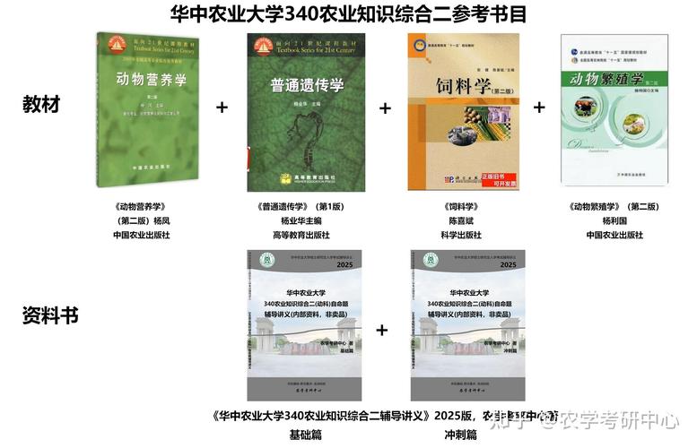 常见问题 FAQ