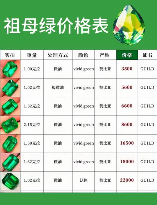 不同场景下的价格参考总表