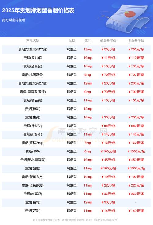 芙蓉树一棵多少钱?2025年最新价格解析与影响因素全攻略 影响因素五:运输距离与物流成本