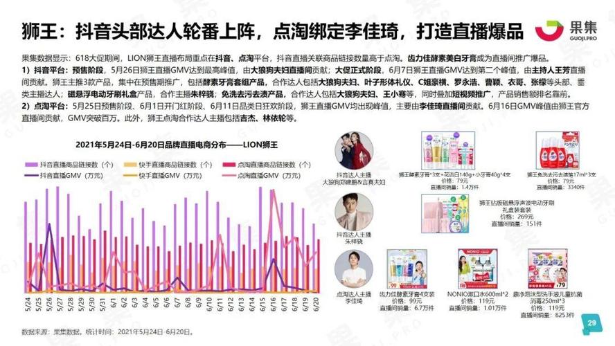 采购数量（零售与批发）对价格的影响