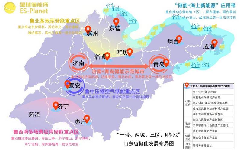 价格影响因素对比汇总表