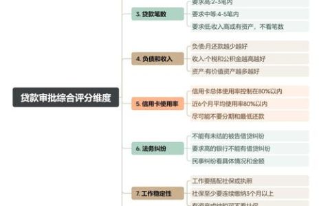 征信养护指南：像打理花园一样修复你的信用