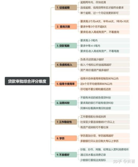 征信养护指南：像打理花园一样修复你的信用