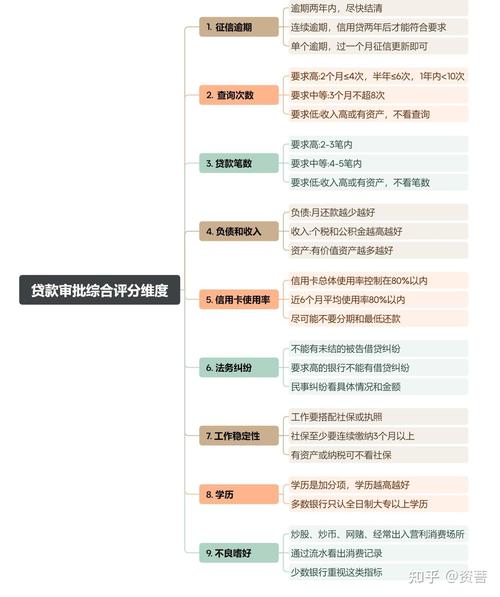 征信养护指南:像打理花园一样修复你的信用 征信养护指南:像打理花园一样修复你的信用
