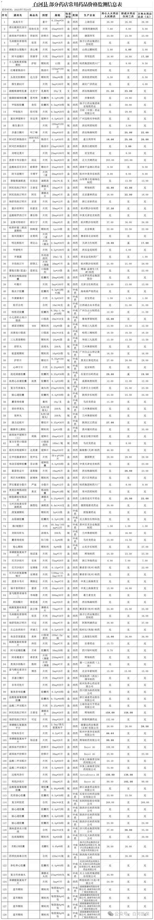 白芍种子价格每亩多少钱?2025年参考区间与影响因素解析 二、五大影响因素解析