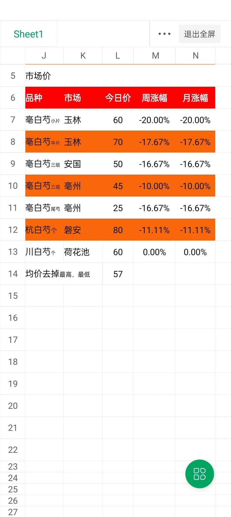 白芍种子价格每亩多少钱?2025年参考区间与影响因素解析 三、综合价格对比表