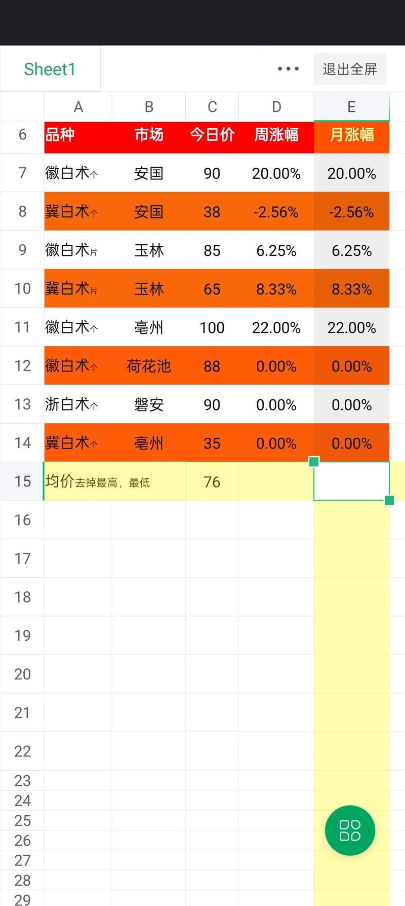 白芍种子价格每亩多少钱?2025年参考区间与影响因素解析 五、常见问题(FAQ)