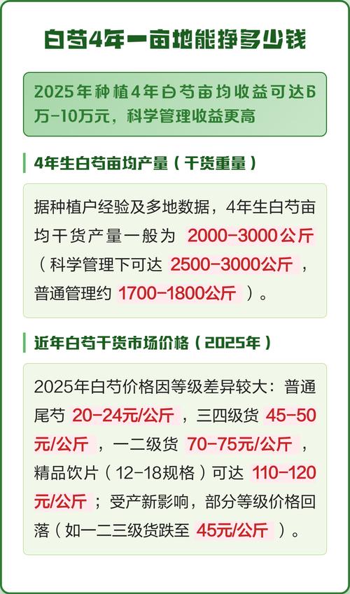 白芍种子价格每亩多少钱?2025年参考区间与影响因素解析 六、询价指南