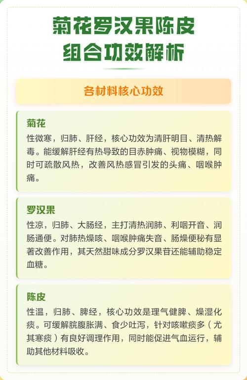 罗汉果陈皮菊花可以一起泡水吗?搭配禁忌与安全指南 食用常识:如何安全地搭配泡水?