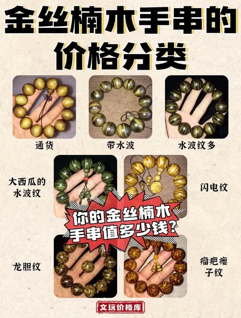运输（物流成本占比）