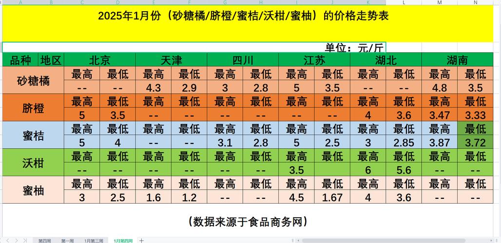 10年的橘子树价格多少钱?2025年市场参考区间与选购指南 产地:区域价格差异明显