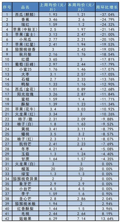 10年的橘子树价格多少钱?2025年市场参考区间与选购指南 规格:影响价格的首要因素