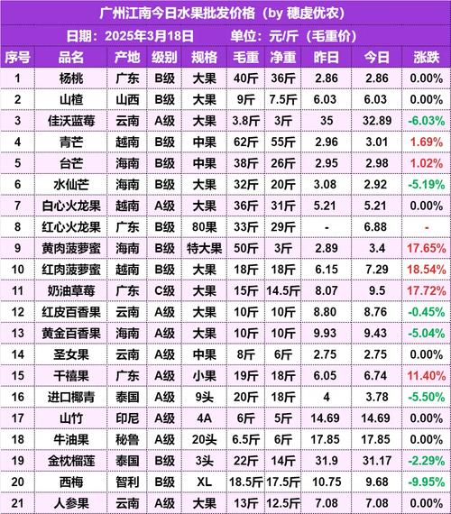 10年的橘子树价格多少钱?2025年市场参考区间与选购指南 数量:批量采购可降低单价