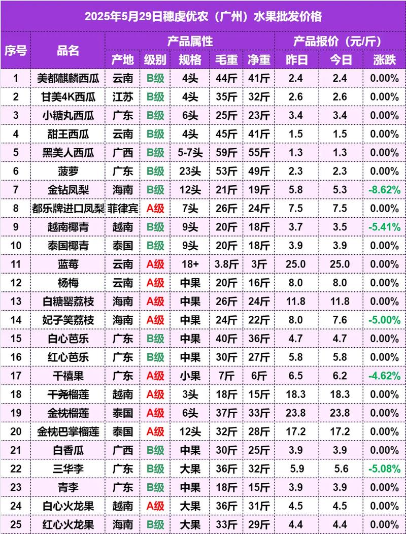 10年的橘子树价格多少钱?2025年市场参考区间与选购指南 季节:反季购买成本更高