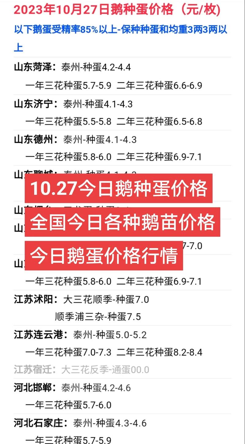 鹅苗现在什么价格?2025年最新市场报价与五大影响因素分析 季节影响:春秋旺季价格高,夏冬淡季有折扣