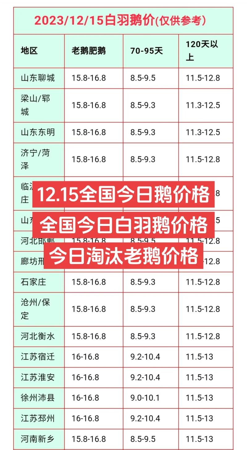 鹅苗现在什么价格?2025年最新市场报价与五大影响因素分析 综合对比表格:不同场景下的价格参考