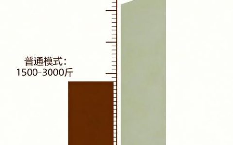 天麻种植技术指南：一亩地利润多少及种植全流程详解